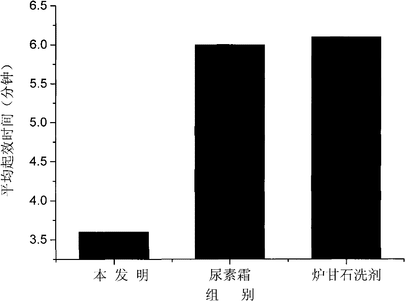 A traditional Chinese medicine preparation for intervening skin itching and preparation method thereof