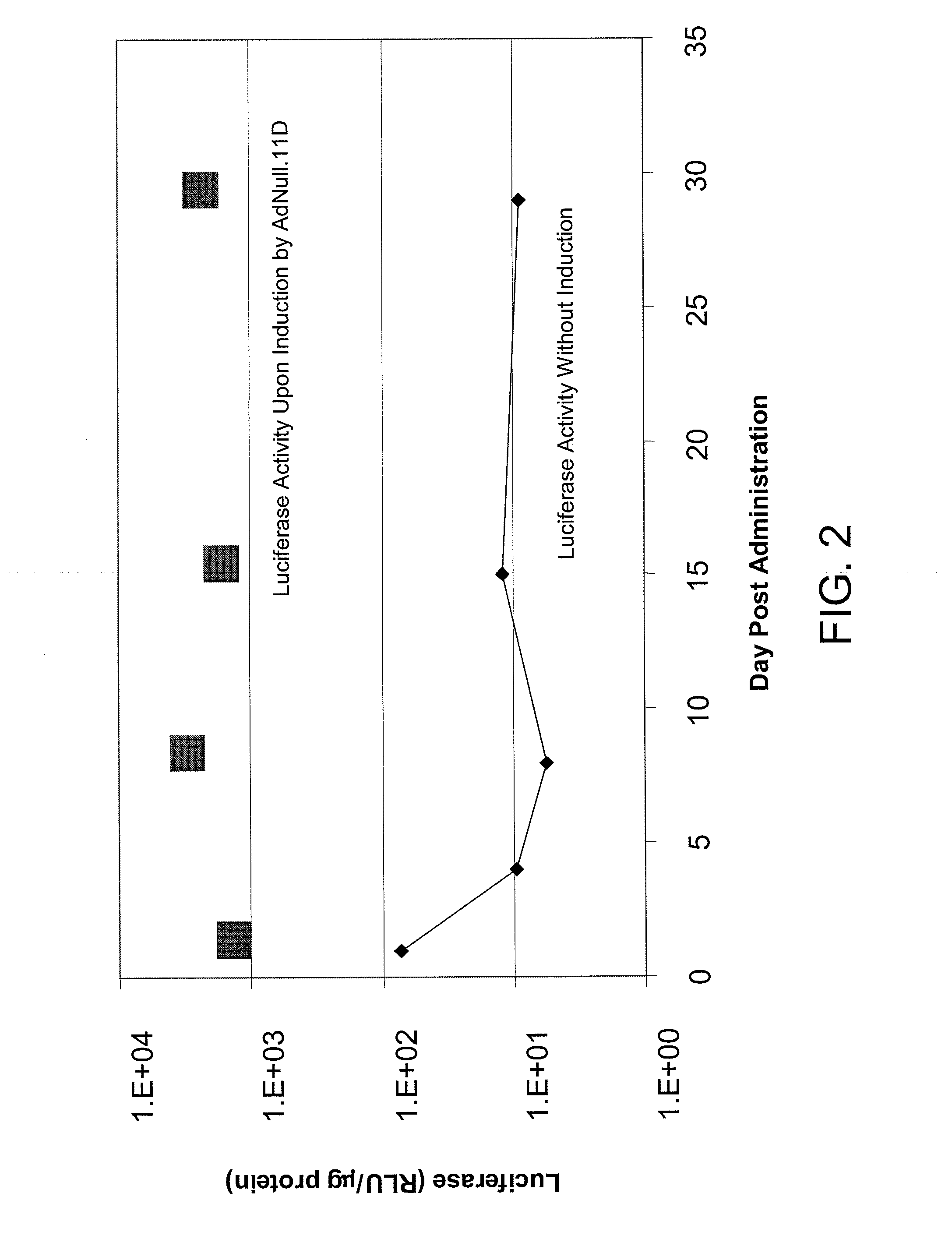 Materials and methods for treating ocular-related disorders