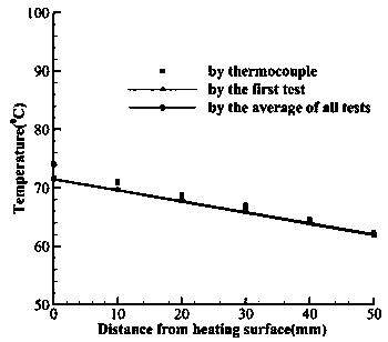 A Simultaneous Measurement Method of Internal Temperature and Wall Thickness of High-temperature Structures under Steady-state Conditions