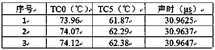 A Simultaneous Measurement Method of Internal Temperature and Wall Thickness of High-temperature Structures under Steady-state Conditions