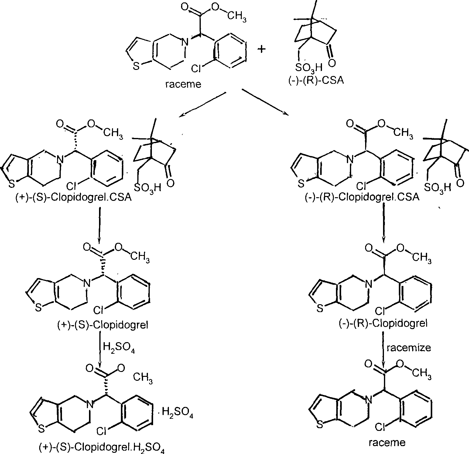 Production method of (-)-(R)- clopidogrel (-)-(R)-camphorsulfonate racemisation