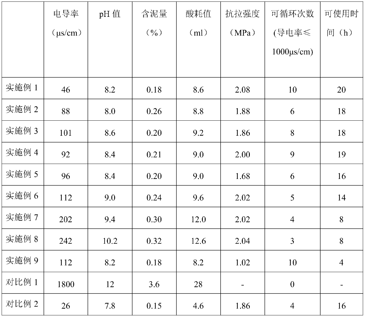 Water glass inorganic used sand regeneration method