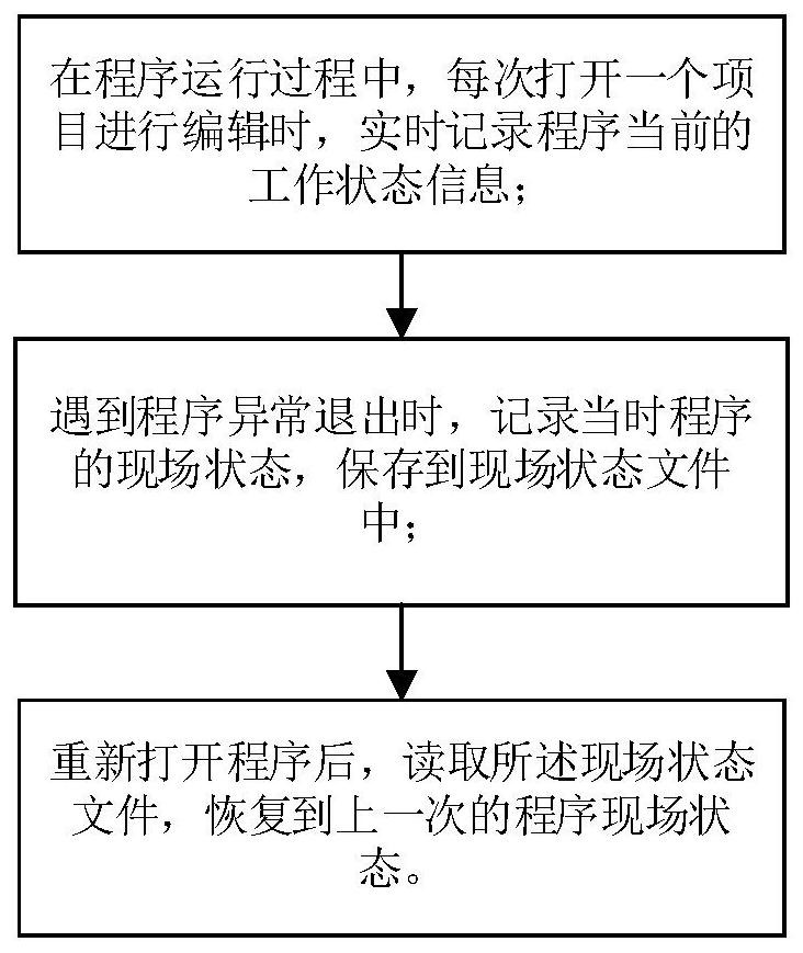 Method and system for recovering field after abnormal exit of program