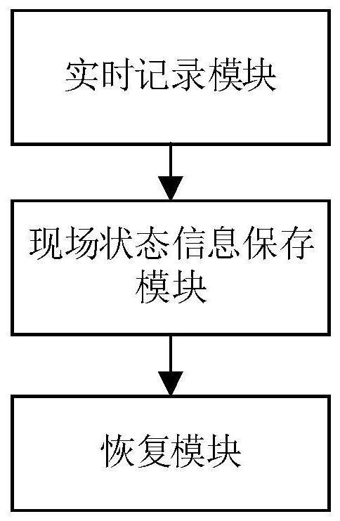 Method and system for recovering field after abnormal exit of program