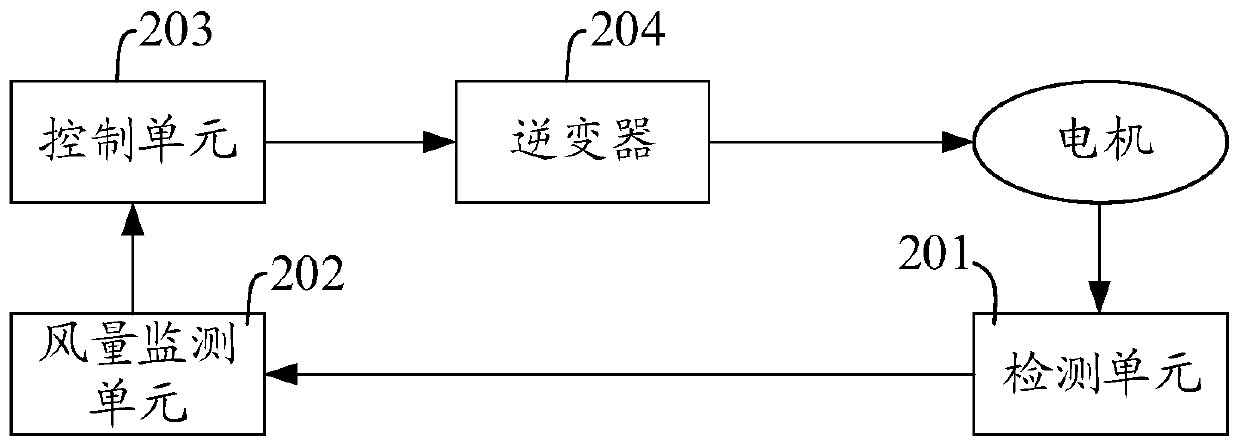 Range hood and constant air volume adjustment method and system thereof