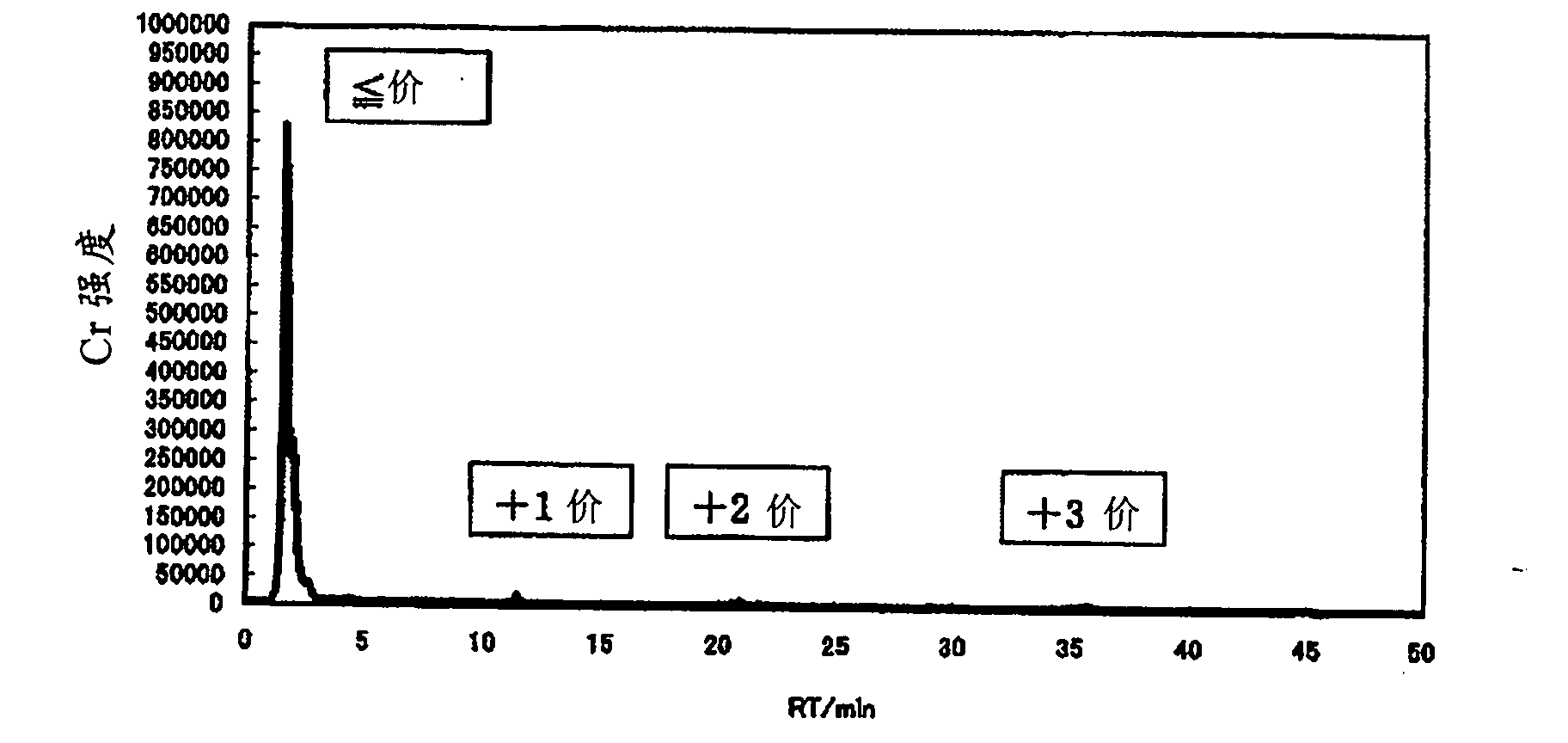 Chromium(iii)-containing aqueous solution and process for production of same