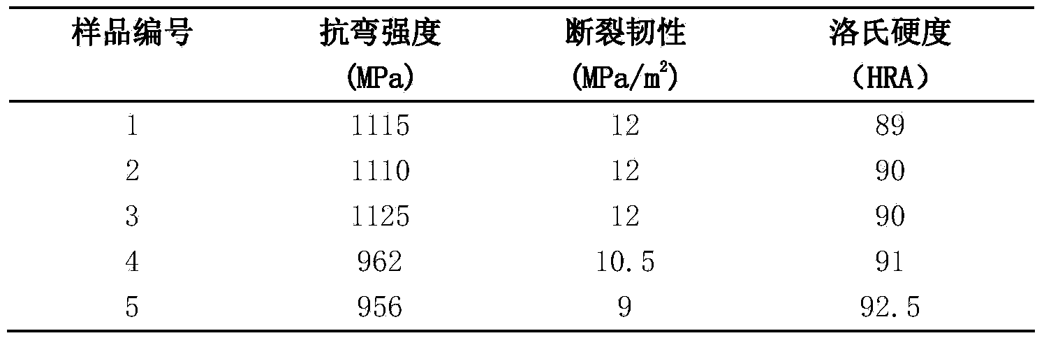 Methods for preparing multiphase high-strength highly-wear-resistant silicon nitride ceramic cutting tool material and tool