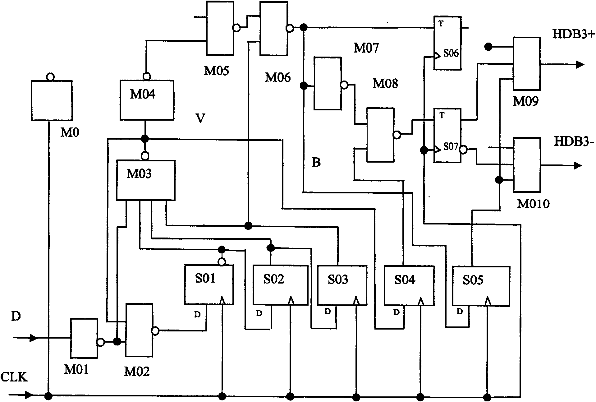 Coder for digital communication