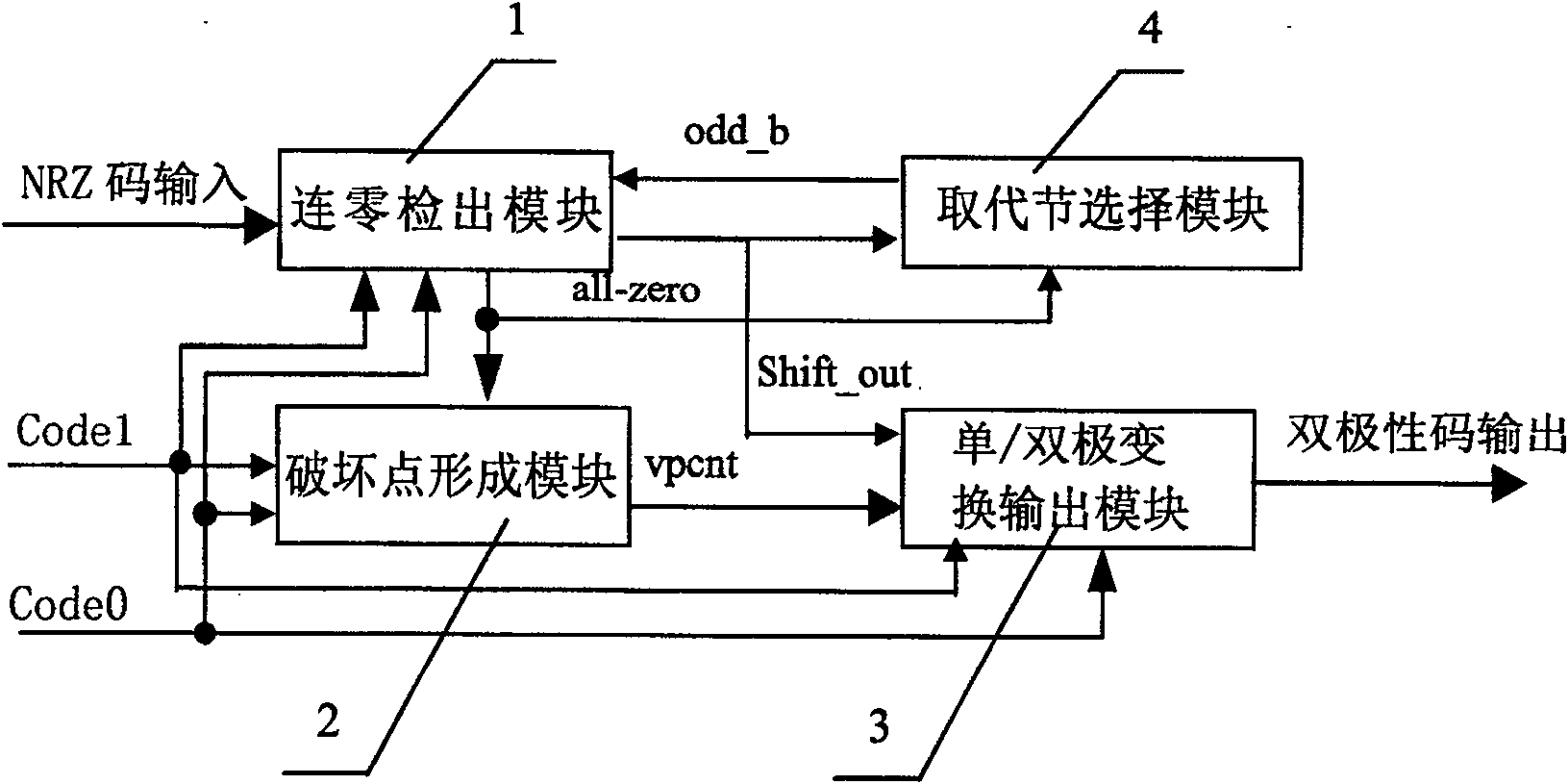 Coder for digital communication