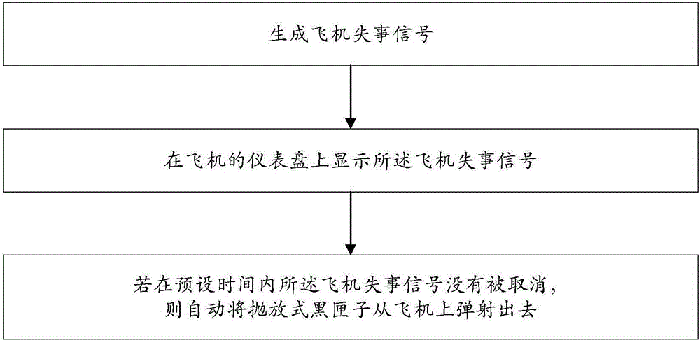 Jettisoning type black box catapulting control method and system and aircraft