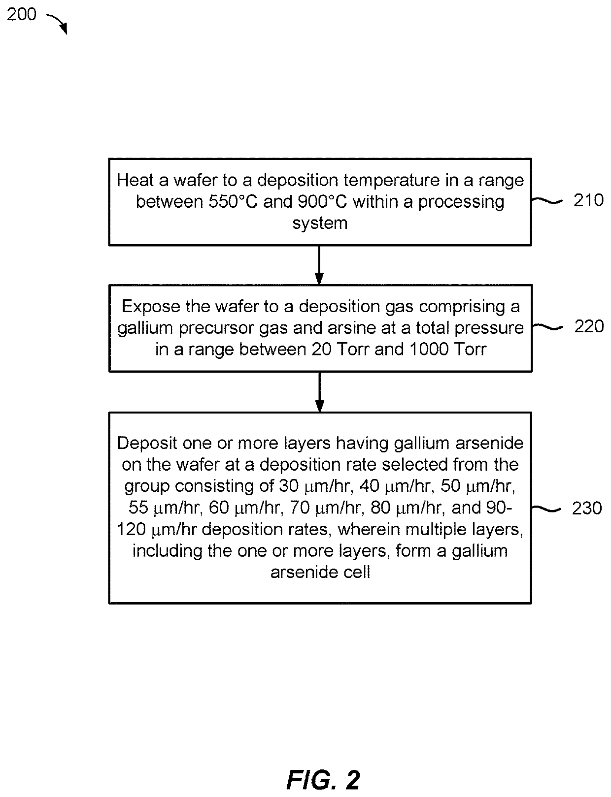 Methods for high growth rate deposition for forming different cells on a wafer