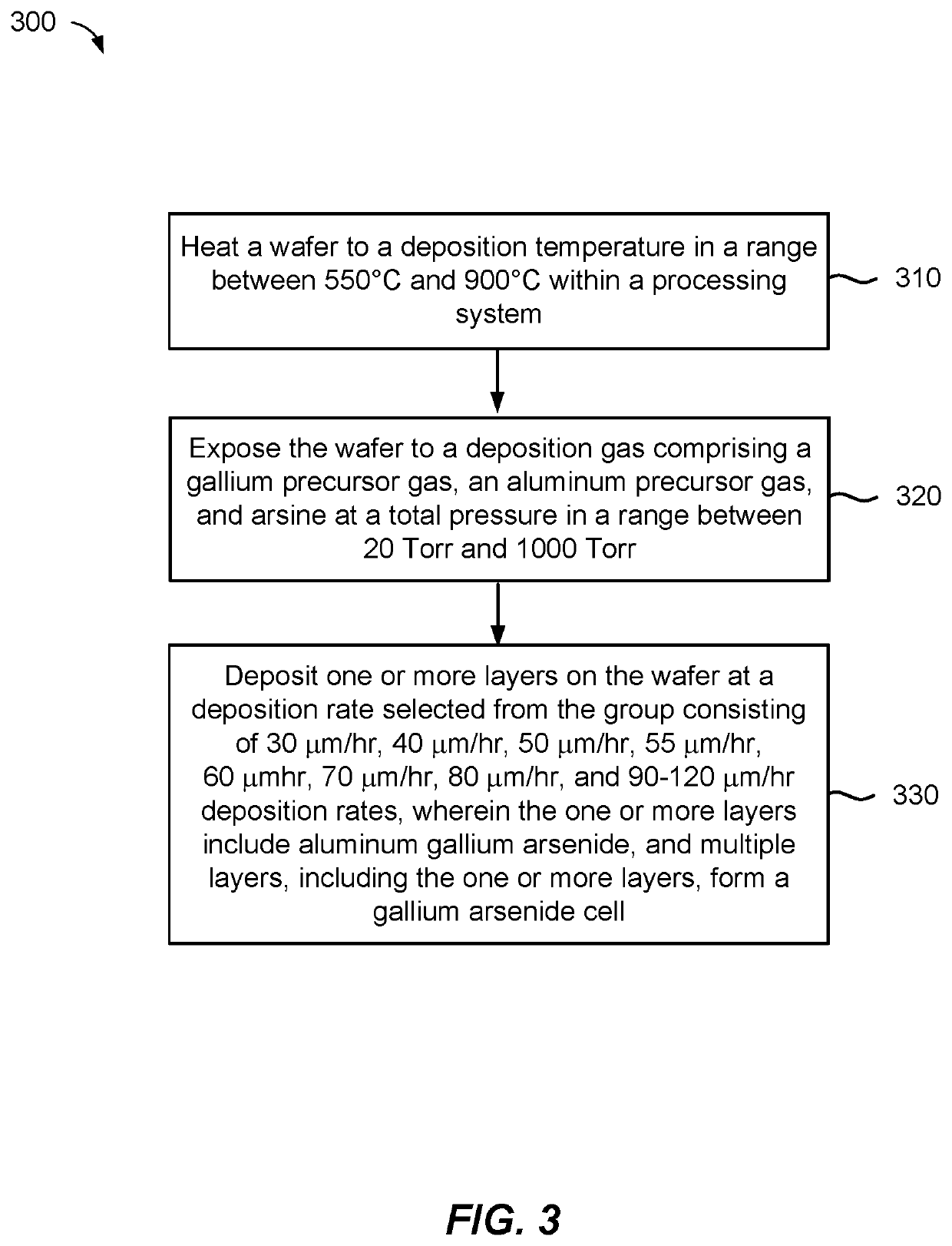 Methods for high growth rate deposition for forming different cells on a wafer