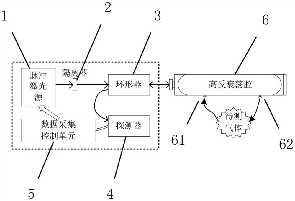 Gas detection device and method based on optical cavity ring-down spectroscopy technology