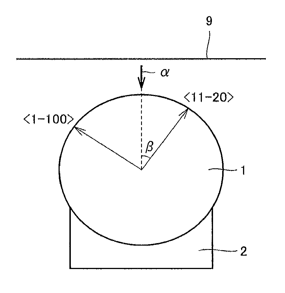 Method of manufacturing silicon carbide substrate