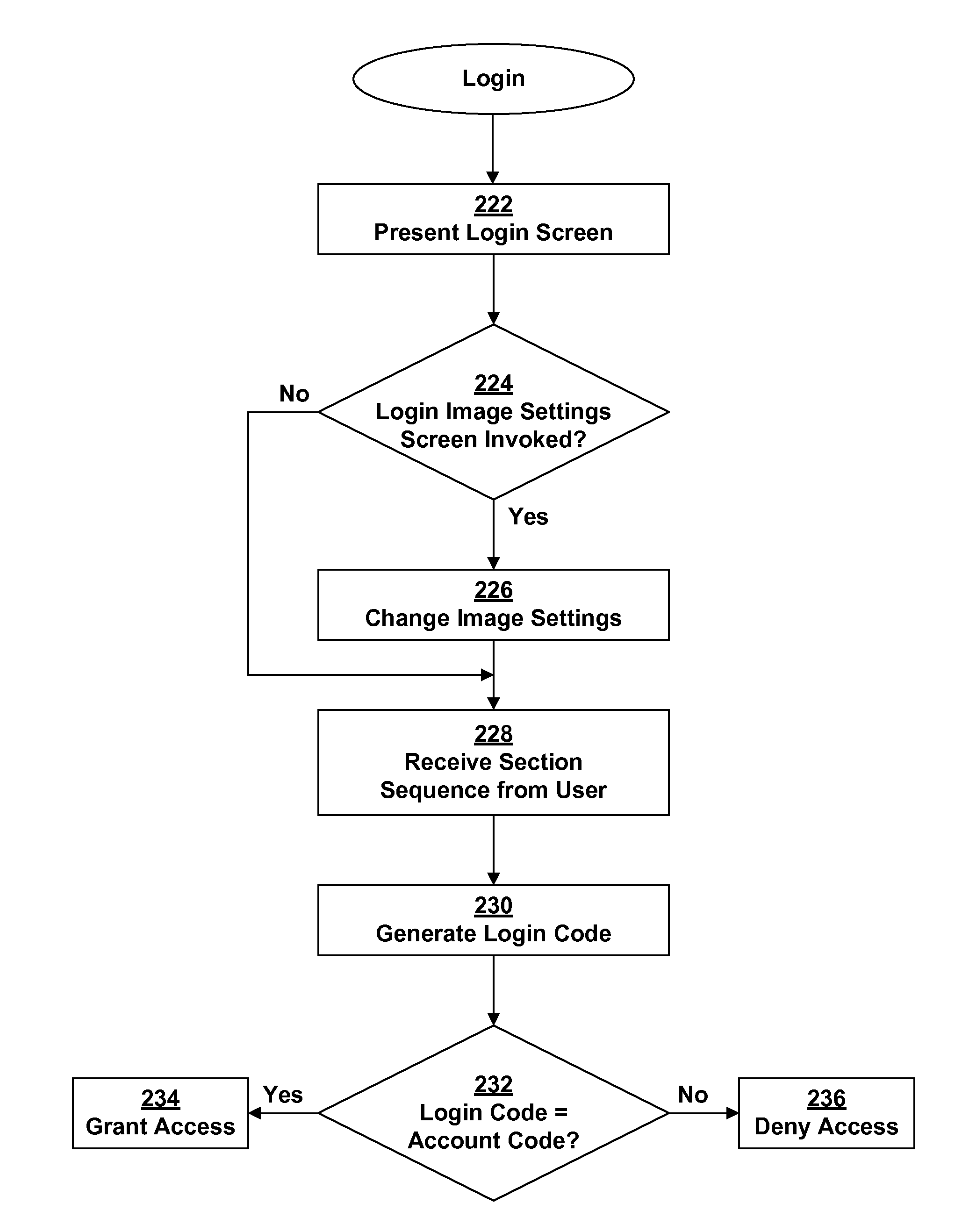 Method for Image-Based Authentication