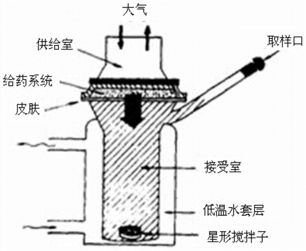 Preparation method of rhinal ion sensitive in situ gel