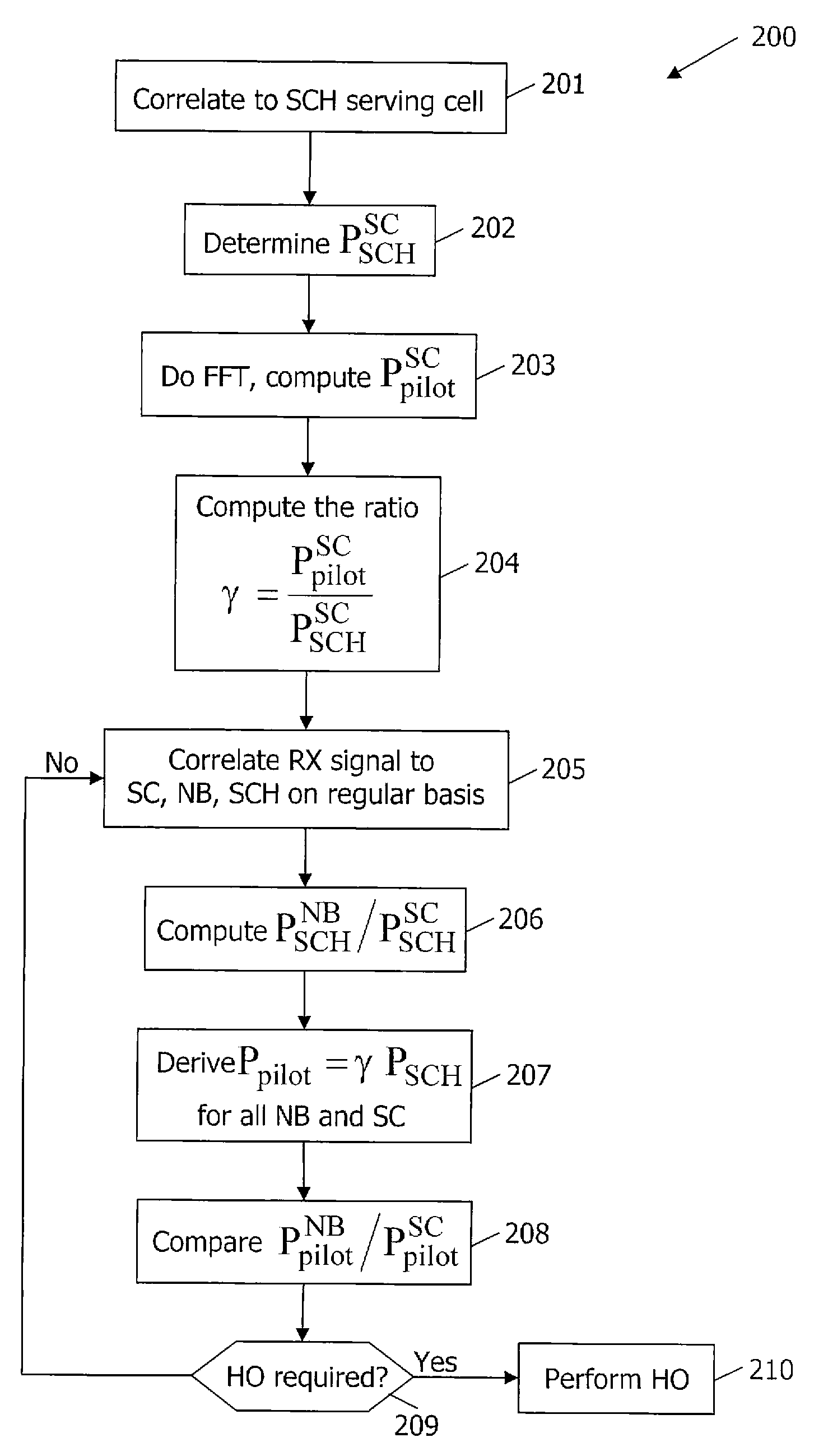 Method and system for using the synchronization channel to obtain measurements in a cellular communications system