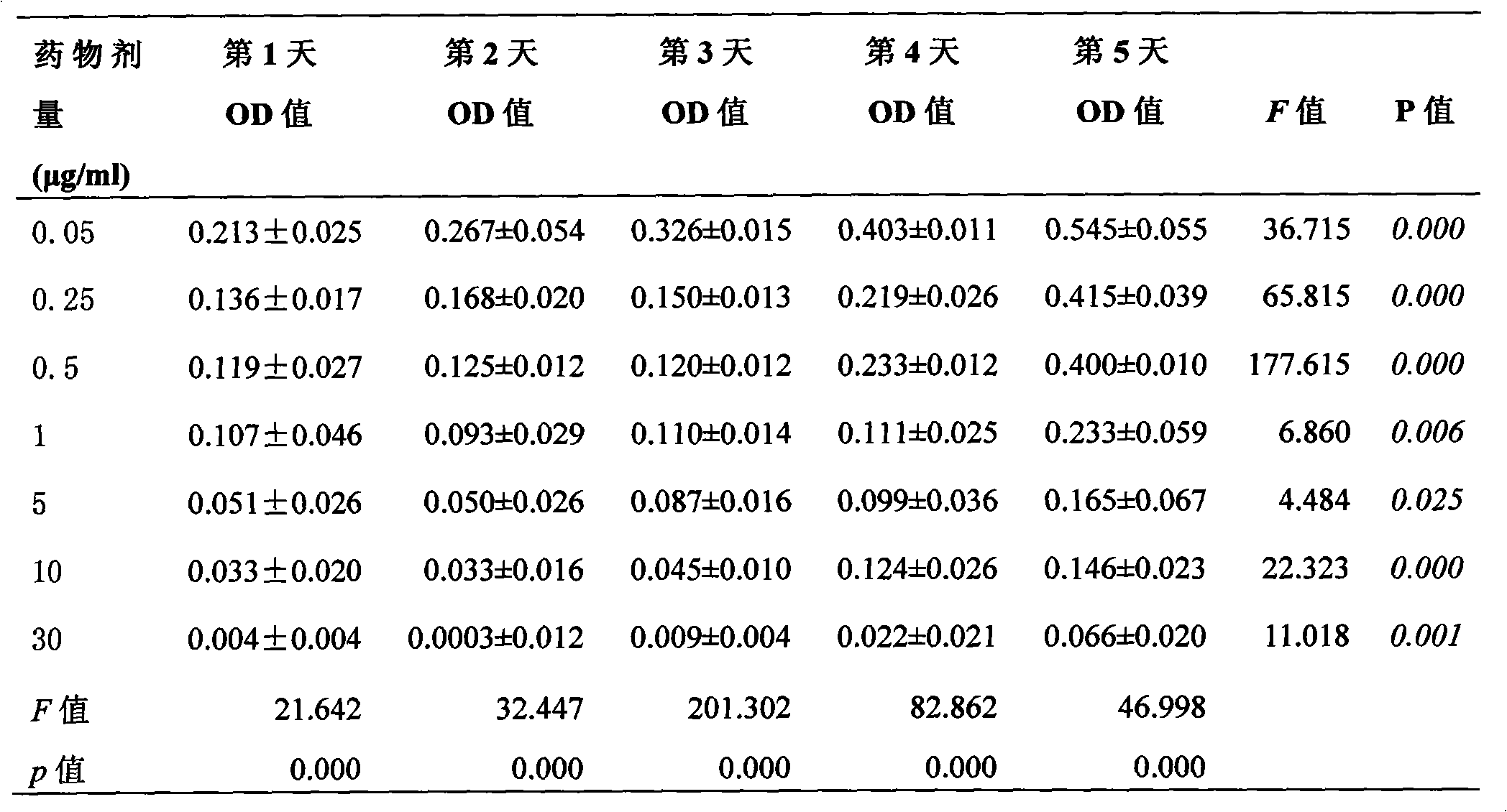 Folic acid-vincristine targeted and slow-released nano-microspheres, prepared method and application thereof