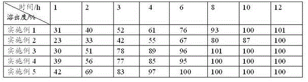 Monoammonium glycyrrhizinate sustained release preparation and preparation method thereof