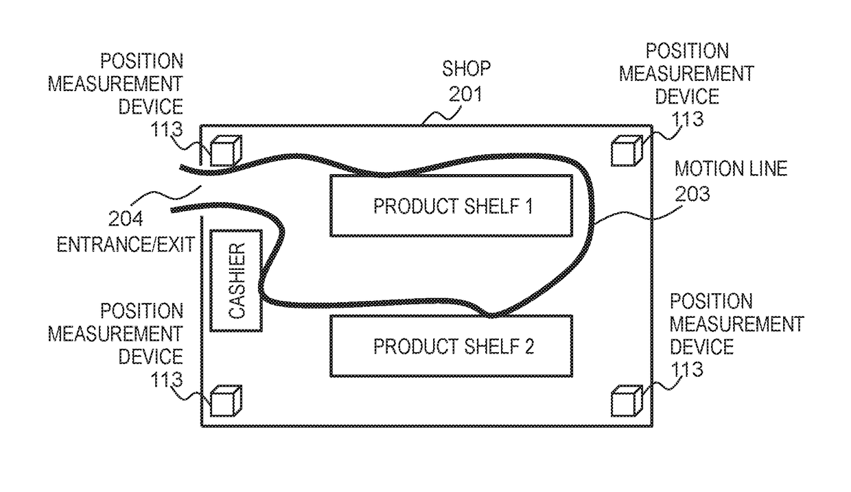 Motion line processing system and motion line processing method