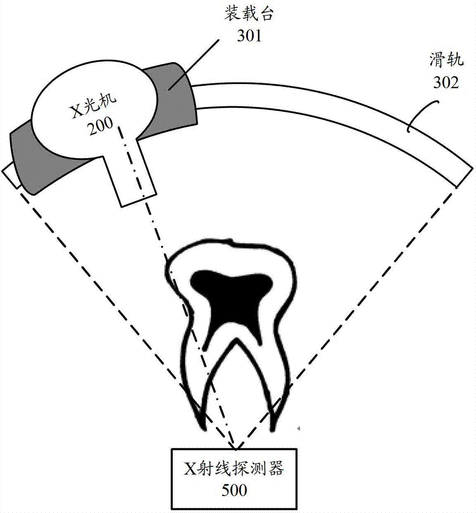 Equipment and method for dental X-ray tomography