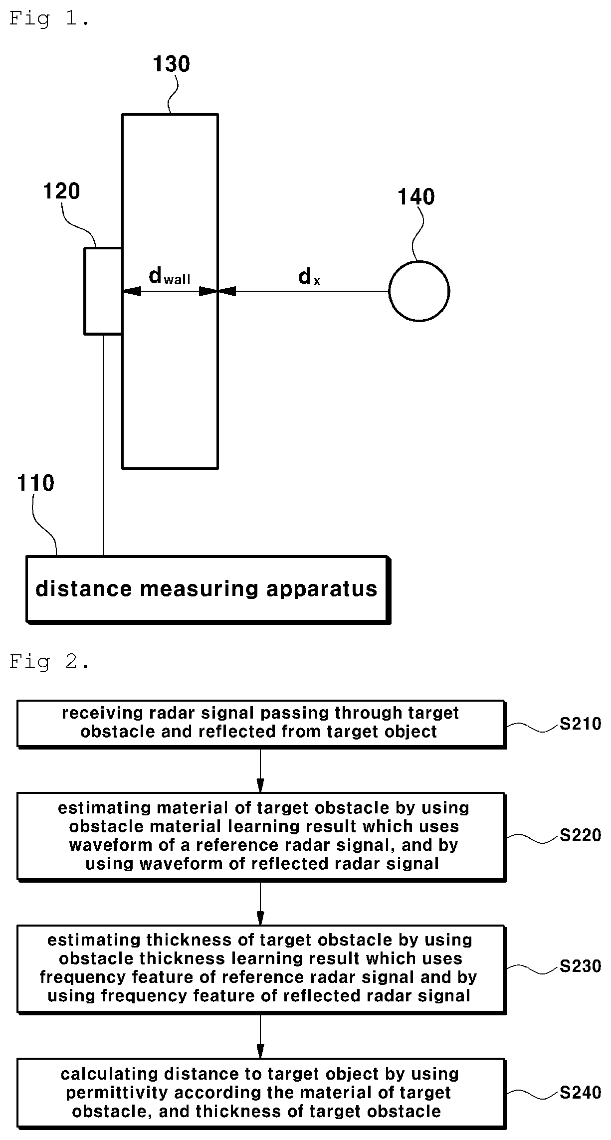 Method and apparatus for measuring distance by means of radar