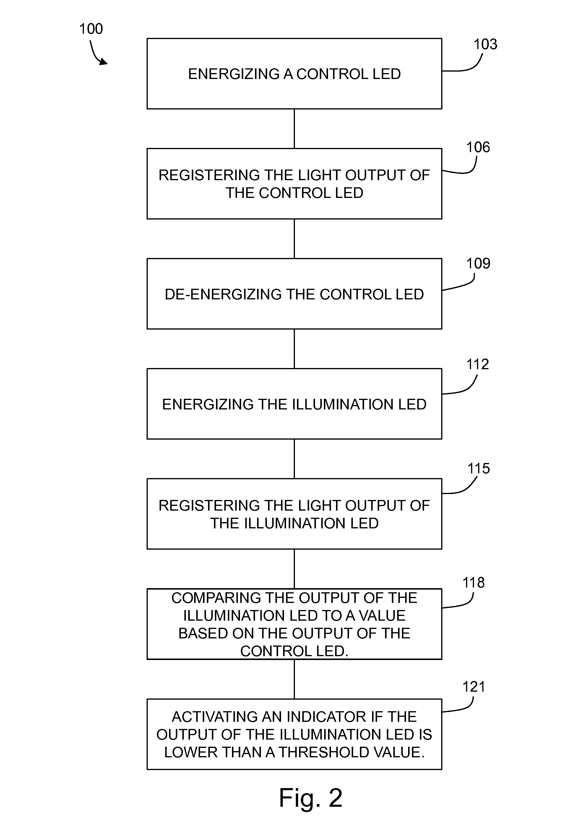 LED end of life optical comparator and methods for determining LED light fixture end of life