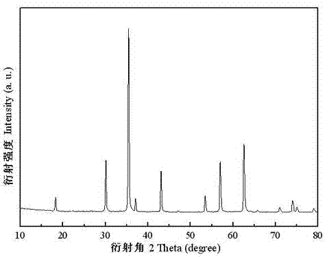 Graphene-like coated iron-based compound doped cathode material and preparation method thereof