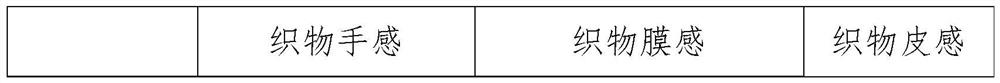 A kind of acrylic finishing emulsion and preparation method thereof