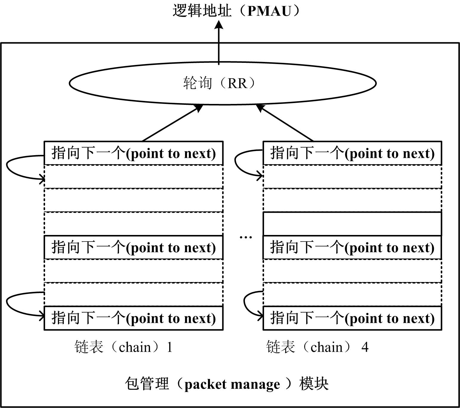 Method and device for increasing read-write rate of double data rate synchronous dynamic random access memory