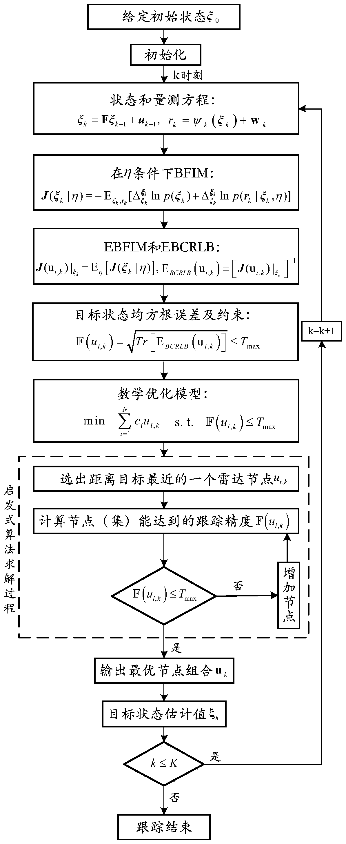 A Method of Saving Radar Node Resources in Passive Multi-Radar Cognitive Tracking