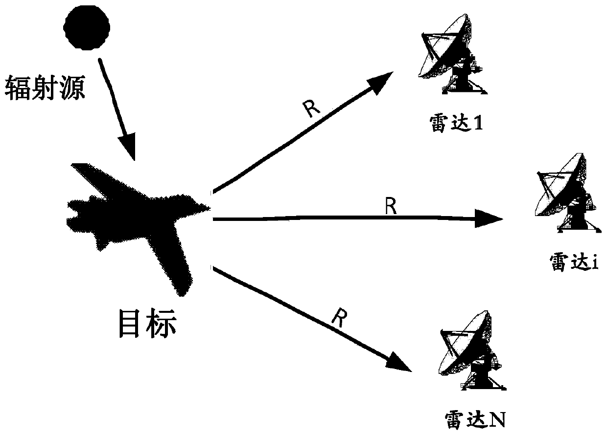 A Method of Saving Radar Node Resources in Passive Multi-Radar Cognitive Tracking