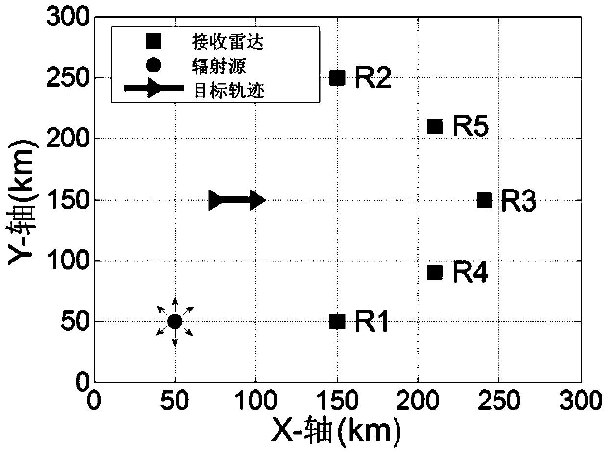 A Method of Saving Radar Node Resources in Passive Multi-Radar Cognitive Tracking