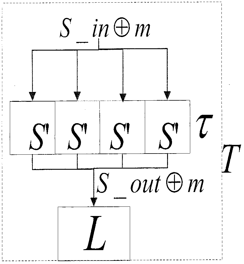 A Second-Order Side Channel Energy Analysis Method for SM4 Cipher Algorithm