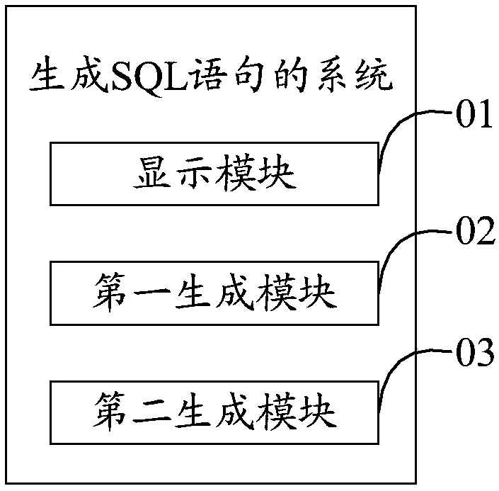 Method of generating SQL statements, electronic device and readable storage medium