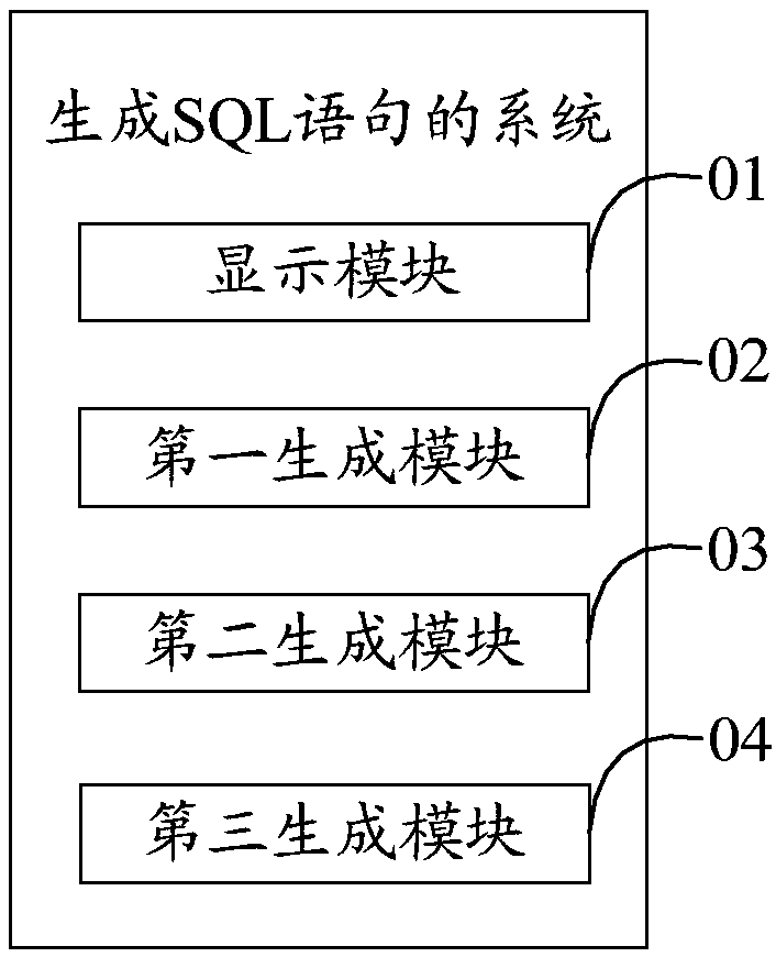 Method of generating SQL statements, electronic device and readable storage medium