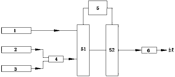 Treatment system for homogenization of solid medium formula and method therefor