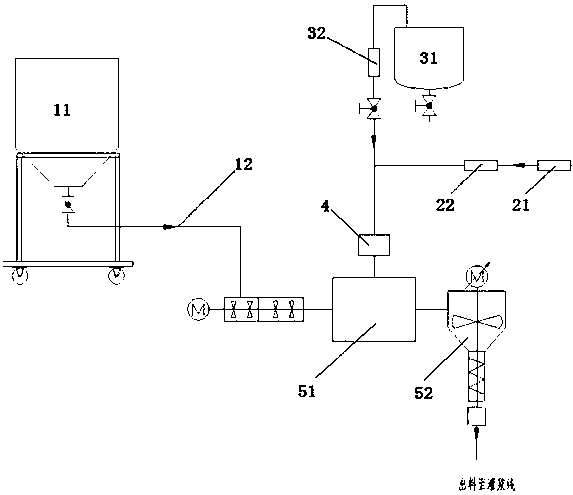 Treatment system for homogenization of solid medium formula and method therefor