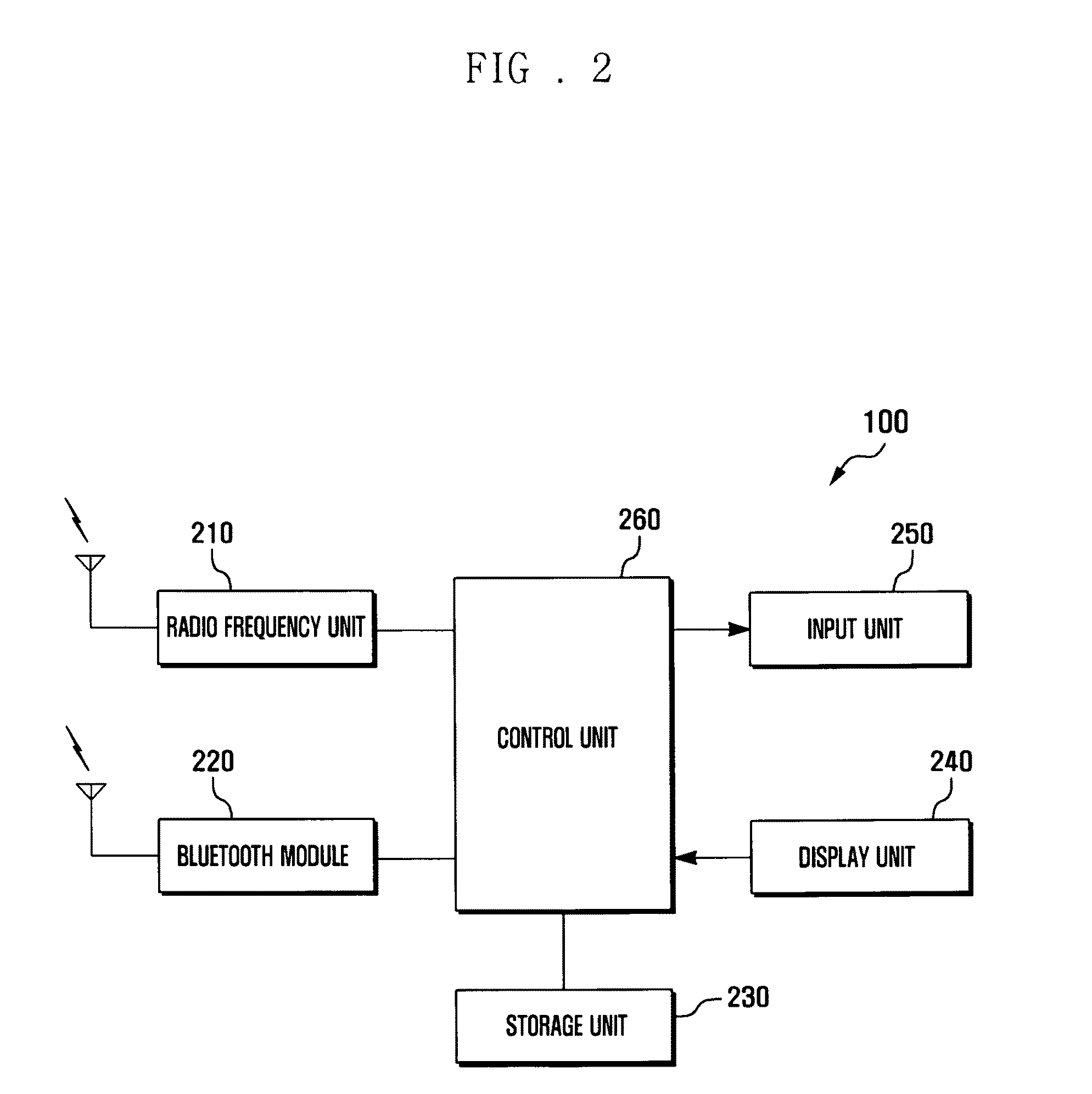 Method for searching and connecting bluetooth devices and apparatus using the same