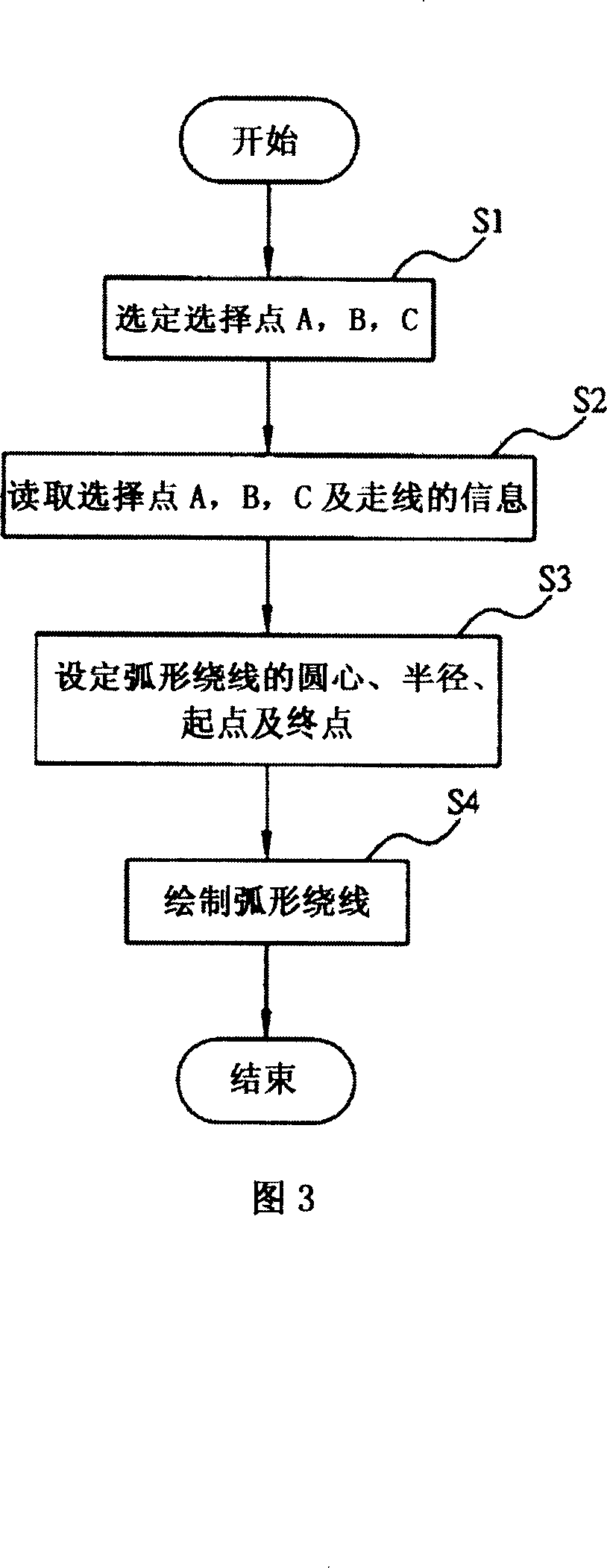 Arc-shape winding system and method