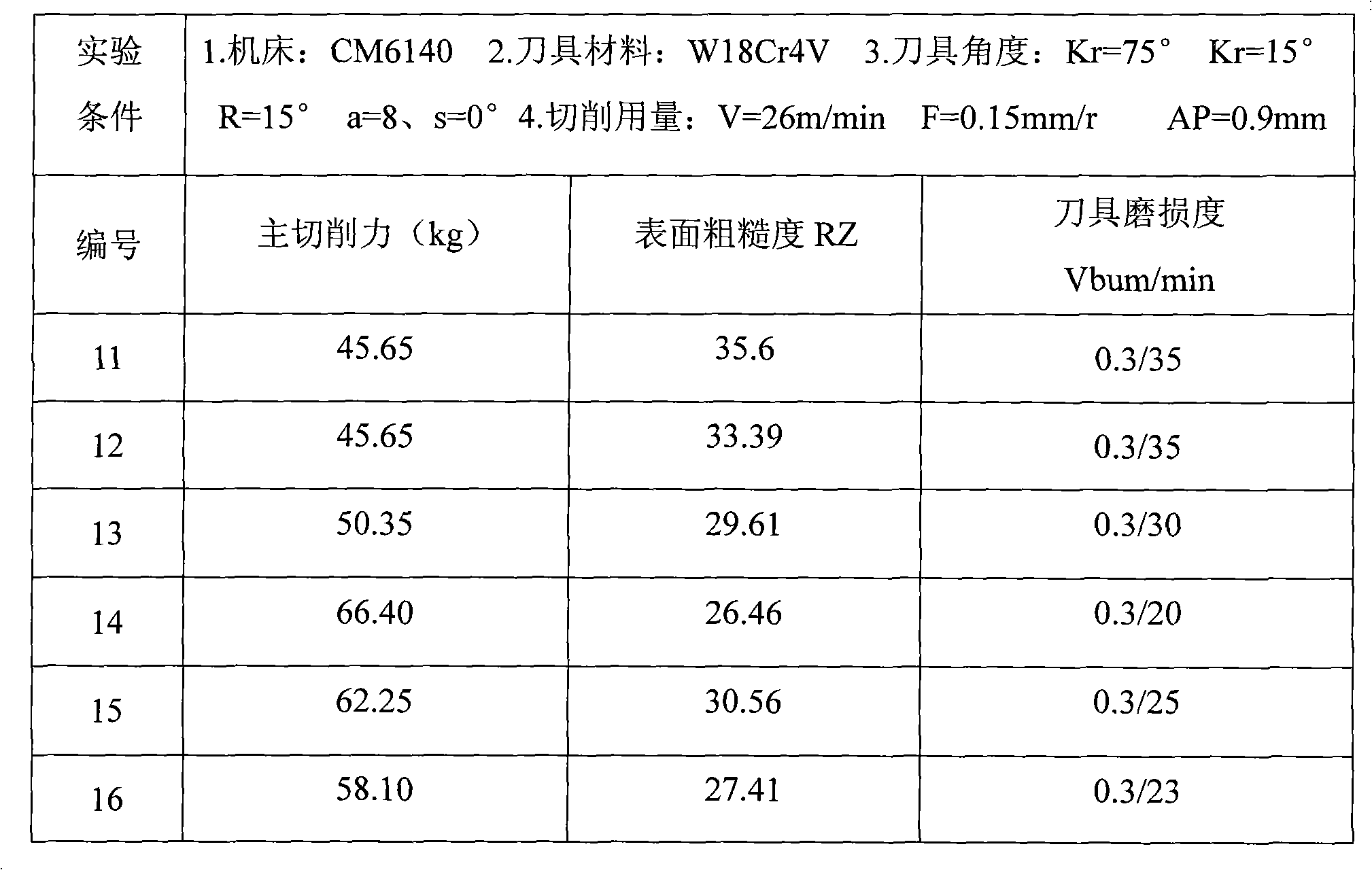 Free-cutting water-atomized steel powder and preparation method thereof