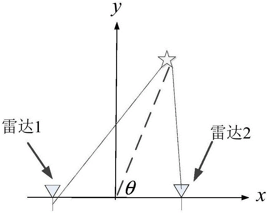 Multi-radar plot fusion method