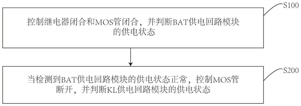 Online double-circuit power supply diagnosis circuit and method and storage medium