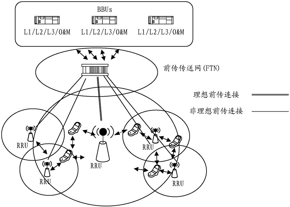 Front-haul transport network (FTN) and data transmission method