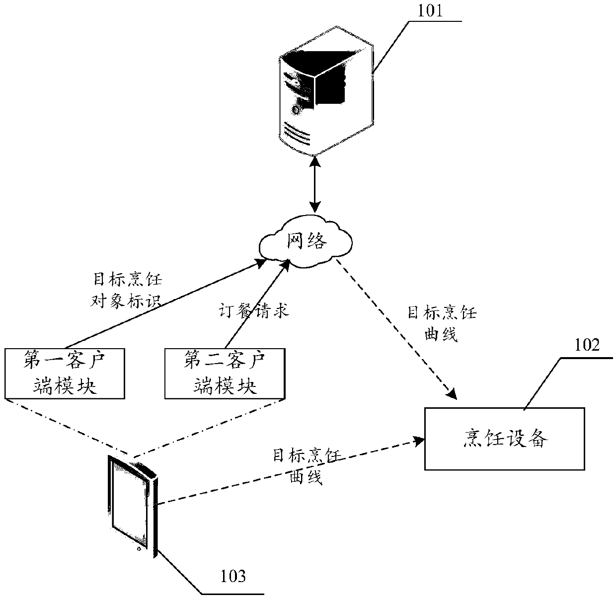 Cooking information processing method, device and system