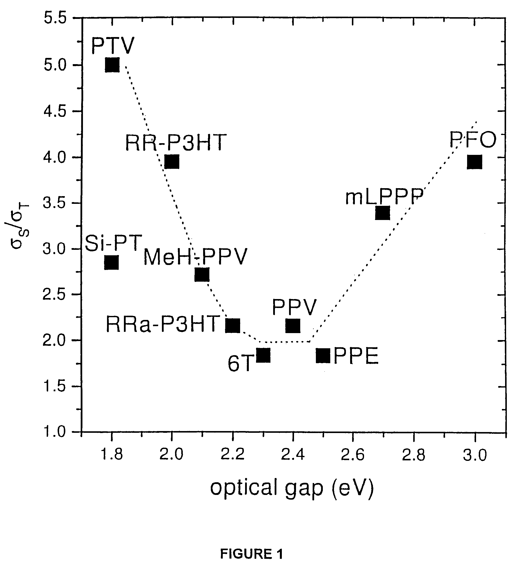 Organic light-emitting devices using spin-dependent processes