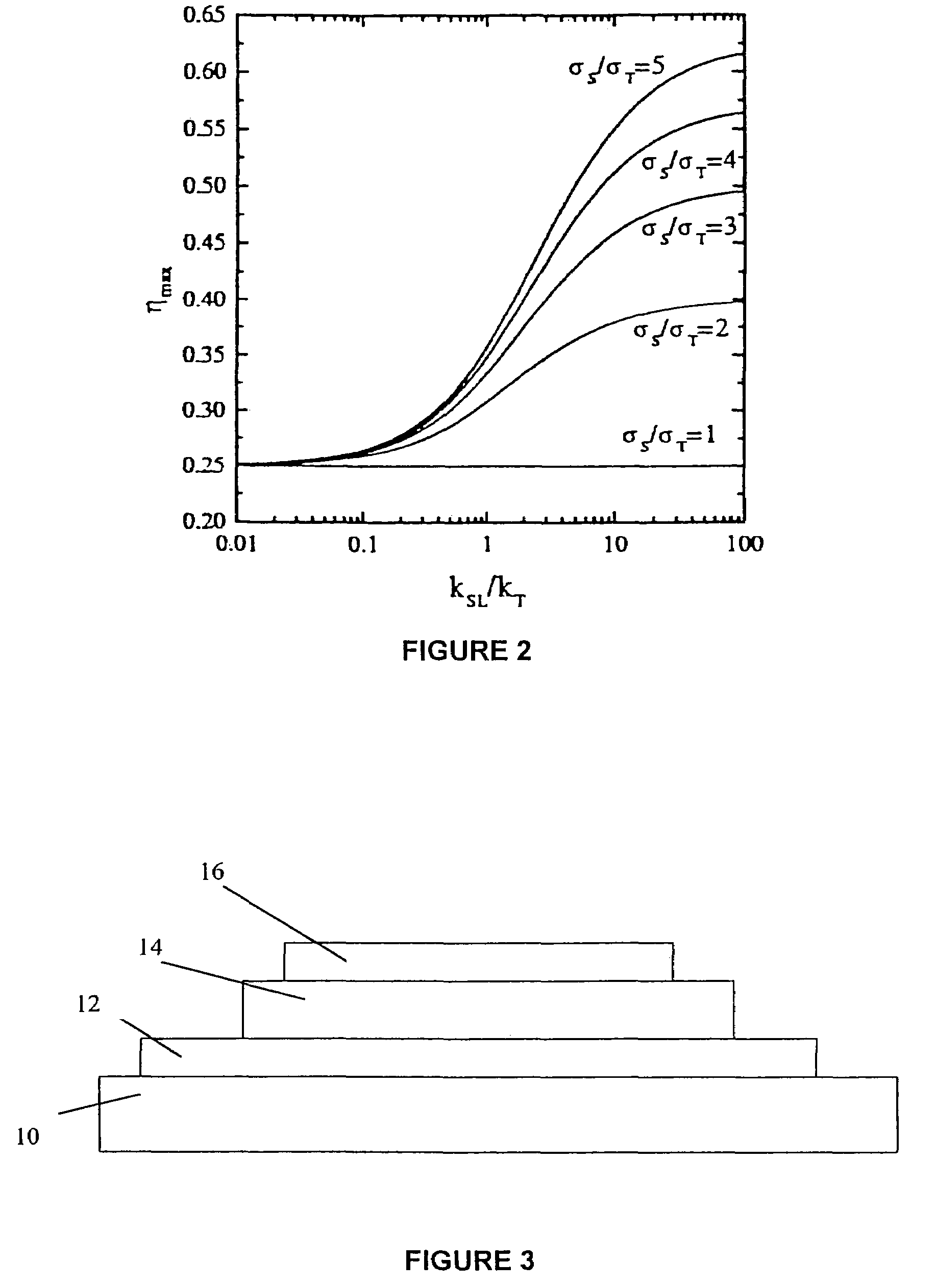 Organic light-emitting devices using spin-dependent processes