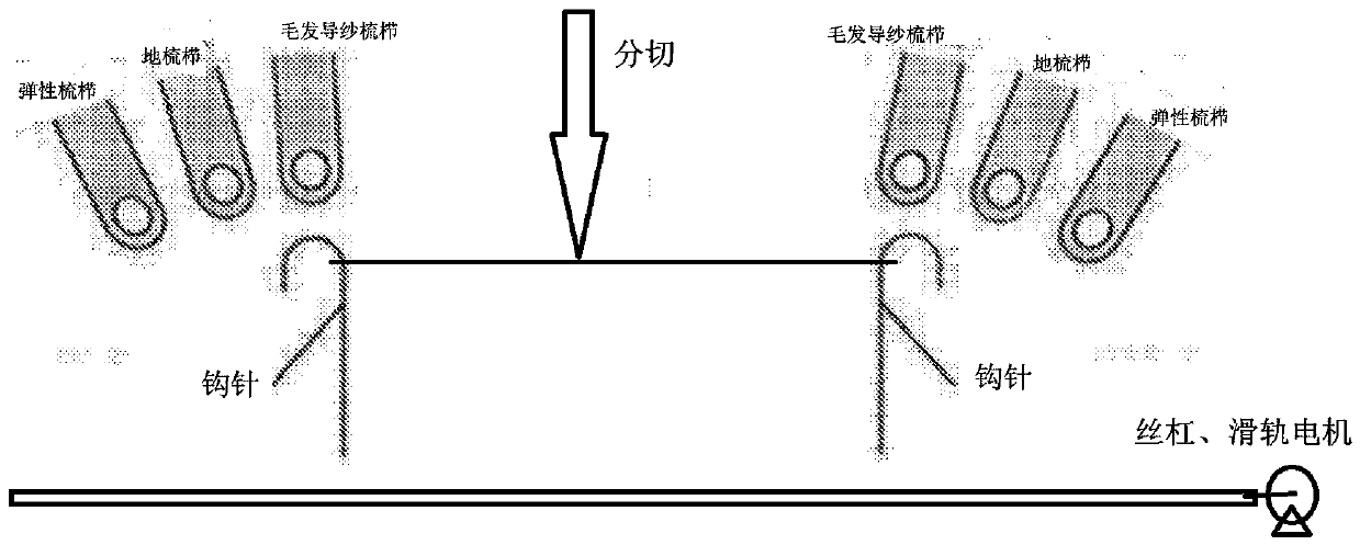 Double-needle bed fully shaped 3D (three-dimensional) elastic bionic hair product preparation device and method