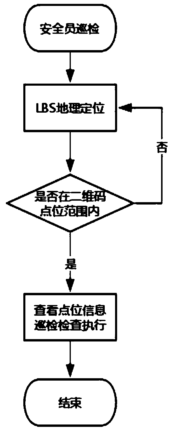 Safety management system and safety management method