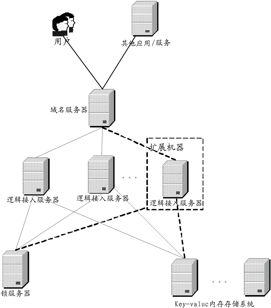 A message queue service system and method